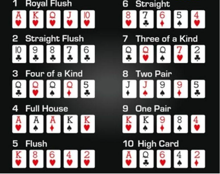 Những chuỗi bài mạnh trong Poker mà bạn cần nắm
