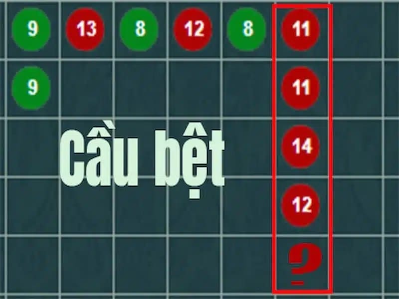 Cách đọc cầu bệt
