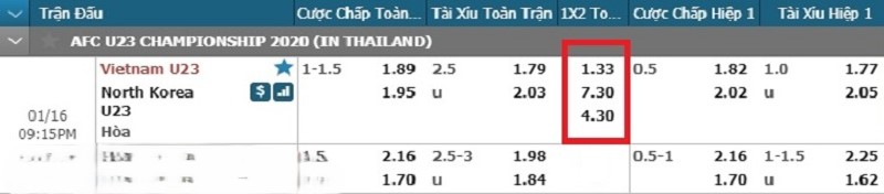 Ví dụ kèo 1×2