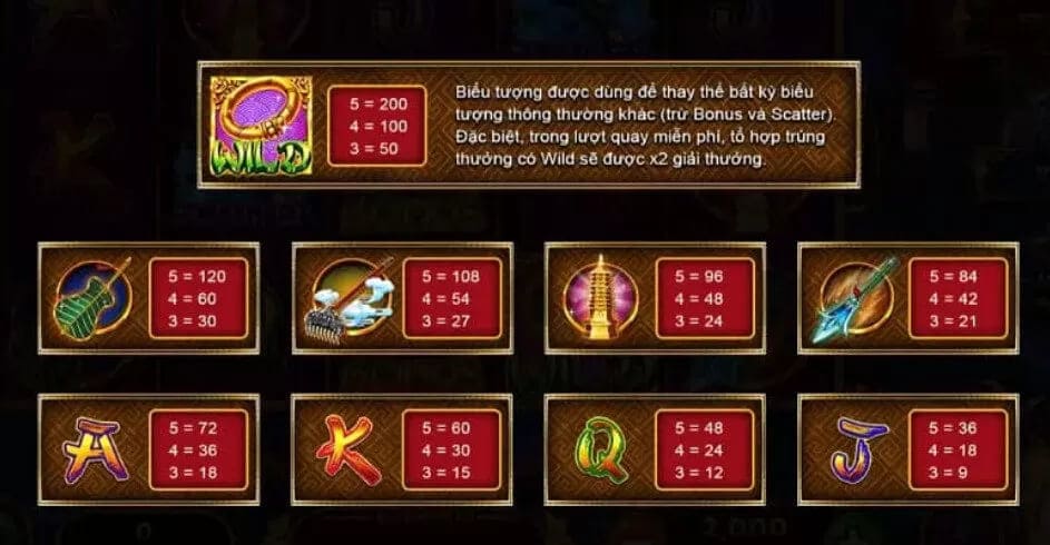 Game Nổ Hũ Tây Du Thần Khí Betvisa