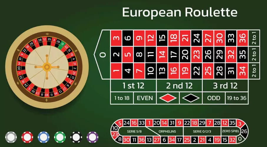 Hướng Dẫn Chơi Roulette Betvisa Betvisa với những mẹo đánh trúng lớn
